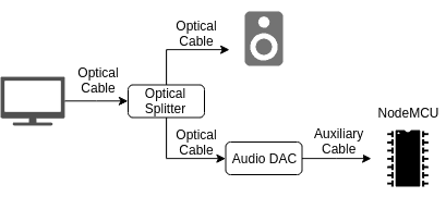 Audio Splitting
